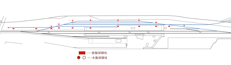 図面：淵野辺停車場構内架線柱設置場所