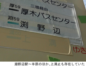 写真：淵野辺駅～半原間のほか上溝止まりの存在していた