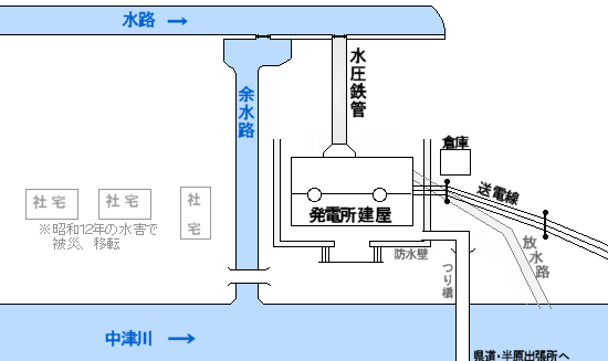 図表：発電所周辺図