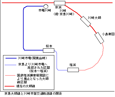 地図:大師線と川崎市電